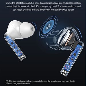 Auricolari Bluetooth V5.0 di alta qualità Tappi per le orecchie in-ear TWS Cuffie wireless impermeabili e con riduzione del rumore con auricolare Power Bank da 300 mAh per IOS/Android/Tablet