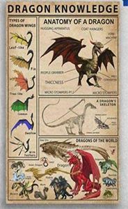Dragon Knowledge Types of Dragon Wings Poster Inch Home Kitchen Retro Bar Pub Office Wall Decor25824002687