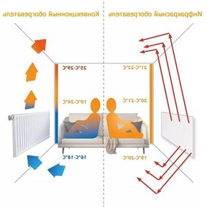 FreeShipping K300 300 W Watt 50x60 cm Painel de aquecimento aquecedor infravermelho com tecnologia de cristal de carbono Xssgb