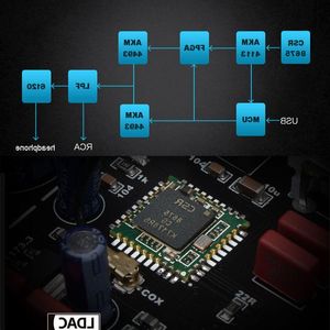 Freeshipping Dual AK4493 AUDIO ACCEDER DAC CSR8675 Bluetooth 50 LDAC 4113 RESEIVER 96KHZ AMANERO USB DSD512