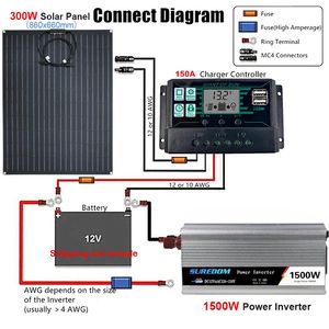 Şarj Cihazları 1500W Güneş Güç Sistemi 12V ila 220V Modifiye Sinüs Dalga İnverter Kiti 300W Panel 150A Araba Evi Karavan Teknesi 231120