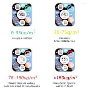 1,9-Zoll-Co2-Messgerät Intelligentes Heim-Smog-Messgerät Echtzeit-Formaldehyd HCHO PM2.5 Luftqualitätsanalyse-Tester Monitorsensor F1CD