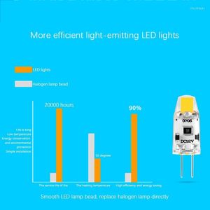 Żarówka 12 V DC Dimmable Cob G4 1,5W 360 Kąt wiązki w celu wymiany lampy halogenowej 15 W