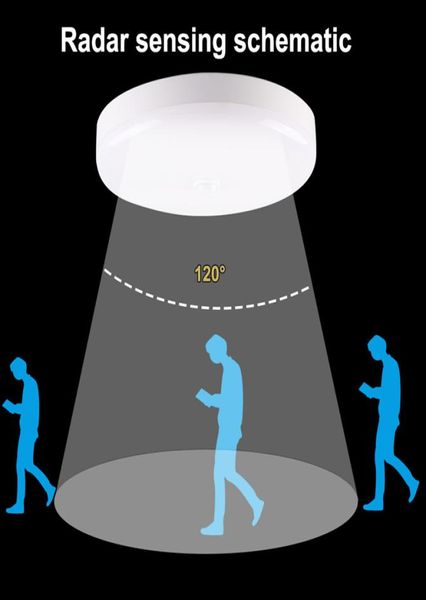 Plafoniere a LED Sensore di movimento PIR Illuminazione domestica intelligente AC85265V 12W 18W Lampada da interno per corridoi della stanza Corridoio4203043