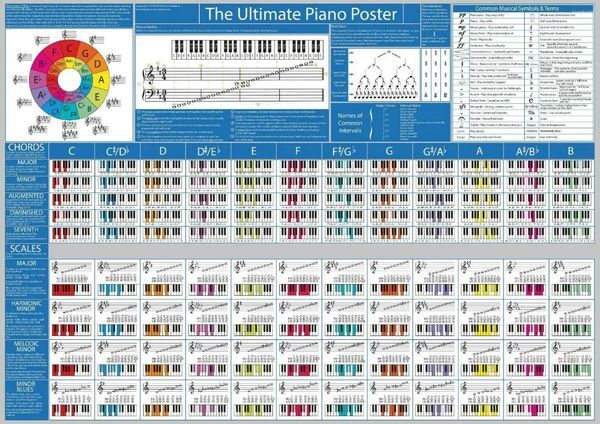 Gemälde Klavier-Akkord-Diagramm mit Skalen und Musiktheorie, Kunstdruck auf Leinwand, Poster für Wohnzimmer, Dekoration, Zuhause, Wandbild