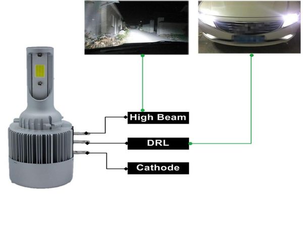 2 Pz H15 Auto ha condotto la lampadina Lampada Super Bright COB LED Faro Auto LED Proiettore Sostituzione Errore Canbus per Auto Automobile5831063