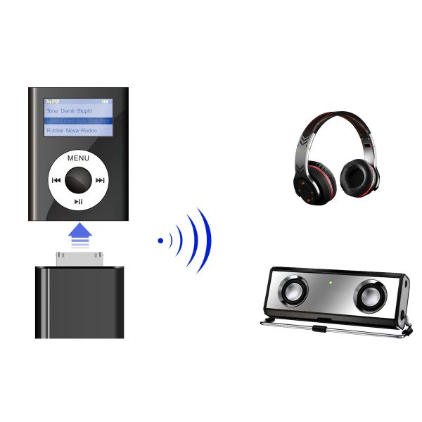 Altoparlanti Adattatore audio stereo Bluetooth 2.1 Dongle Driver gratuito Trasmettitore musicale per iPod Nano Altoparlante auricolare per computer touch classico