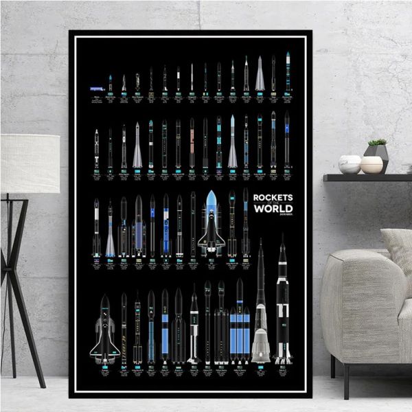 Kalligraphie Home Decor Wand Kunst Malerei Raketen Welt Moderne Raum Leinwand Bilder Drucken Nordic Modulare Kunstwerk Poster Für Wohnzimmer