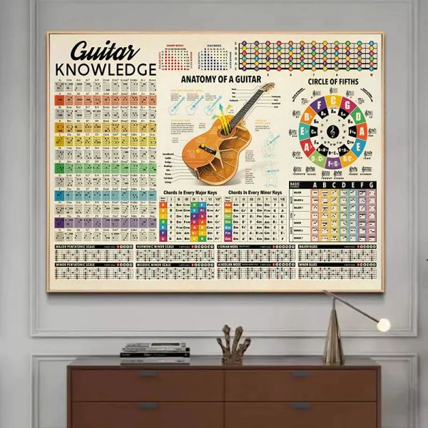 Kaligrafi Gitar Bilgisi Anatomi Beşinci Poster ve Baskı Tuval Boyama Gitar Akorları İskandinav Duvar Sanat Oturma Odası Ev Dekor