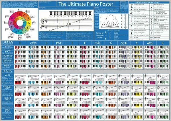 Gráfico de acordes de piano de caligrafia com escalas e teoria musical impressão arte pôster em tela para decoração de sala de estar imagem de parede de casa