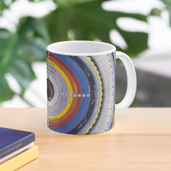 Кружки Dante - Paradiso Coffee Mug Beer Cups Large