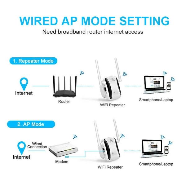 Amplificatore WiFi del segnale Wifi da 300 m piccoli panini al vapore attraverso il router murale WR29 Nuovo routing home wireless AP2.per router wireless WR29