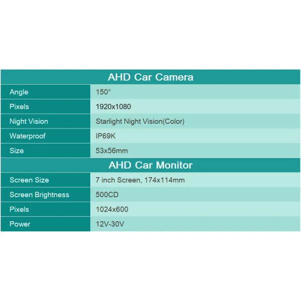 Greenyi AHD Recording DVR 7 -дюймовый автомобильный монитор с 1920*1080p автомобиль сзади видовой камеру для поддержки автобусов грузовика SD Card