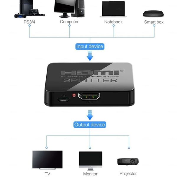 Новый 2024 4K HDMI-совместимый сплиттер Full HD 1080p-совместимый с HDMI-совместимый переключатель 1x2 Splitter 1 в 2 двойном дисплее усилителя для HDTV DVDFOR для