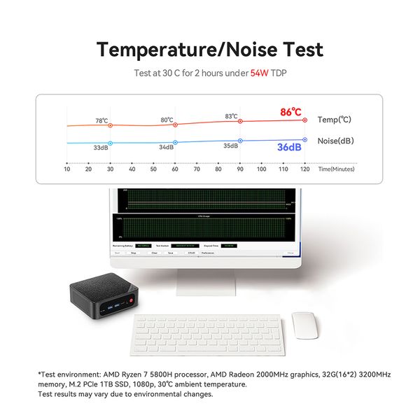 Beelink Amd Ryzen 7 5800H DDR4 16GB 500GB 32 ГБ 1 ТБ SSD 4K 60 Гц Ser5 MAX MINI MINI PC Desktop Desktop Computer Triple Display Wifi 6