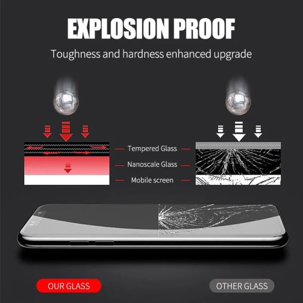 Für Lenovo Tab 3 8 plus TB-8703F TB-8703N TB-8703X TEMPERTE GLASSE SRANDSCHRIFT P8 8,0 Zoll Tablette Anti-Scratch HD Clear Film
