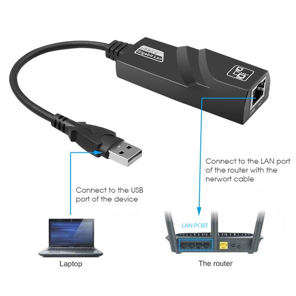 Wired USB 3.0 a RJ45 Adaptador Ethernet LAN 100Mbps USB3.0 Cabo de rede Ethernet Gigabit para Xiaomi Mibox Windows10 Card