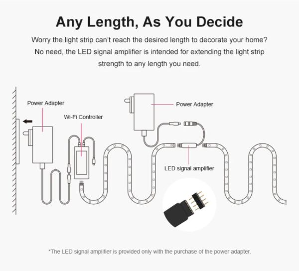 Sonoff L2/L2 Lite Smart WiFi LED Light Strip Dimmbare wasserdichte flexible RGB -Strip -Licht Arbeit über Ewelink App Alexa Google Home