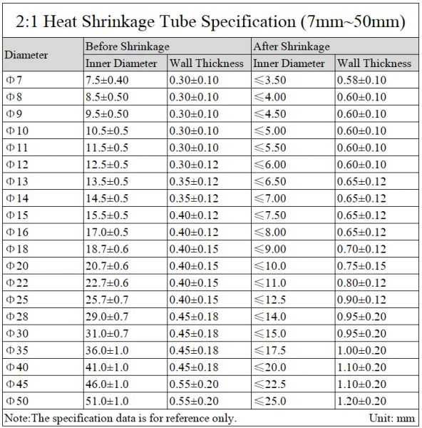 1 Metre Siyah Dia 1 2 3 4 5 6 7 8 9 10 12 14 16 20 25 30 40 50 mm ısı büzüşme borusu 2: 1 poliolefin termal kablo manşonu yalıtımlı