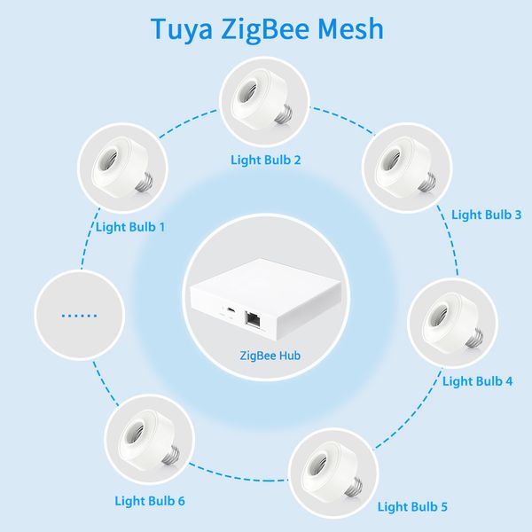 Tuya Smart Zigbee 3.0 Светодиодная лампа -лампа держатель адаптер E27 работает с Google Home Alexa Echo пульт дистанционного управления на DIY MQTT