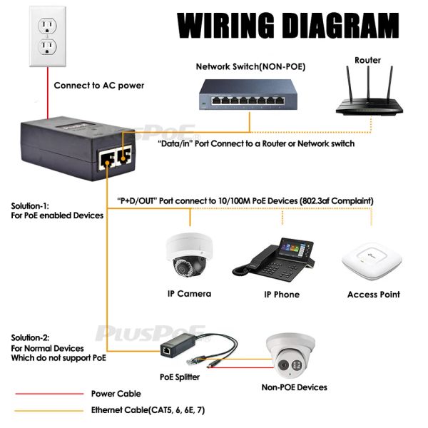 Injetor Poe 48V 1A 48V 48W Adaptador de fonte de alimentação 100Mbps 802.3AF para Ubiquiti CCTV Security IP Camera Phone