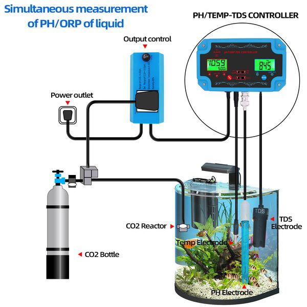 3 in 1 PH/TDS/TEMP METER PH-2826 Rilevatore del pH del rivelatore con tester di qualità dell'acqua della sonda di tipo BNC elettrodo per l'acquario del 30% di sconto
