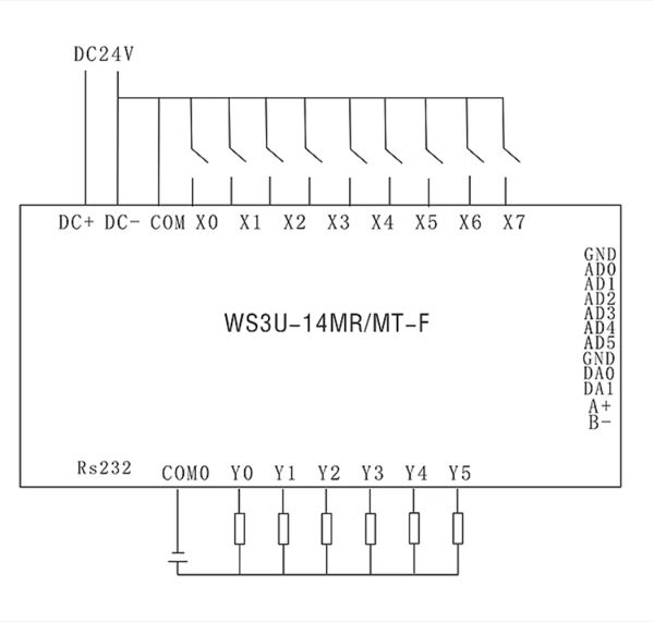 FX3U -14MR -14MT PLC CONTROLE INDUSTRIAL CONTROL 8 EM 6 OUT ANOLOT 6AD 2DA MODBUS RS485 CASO RTC