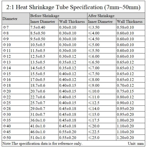 1 Metre Dia 1 2 3 4 5 6 7 8 9 10 12 14 16 20 25 30 40 50 mm Isı büzüşme Tüpü 2: 1 Poliolefin Termal Kablo Kılıfı Yalıtımlı