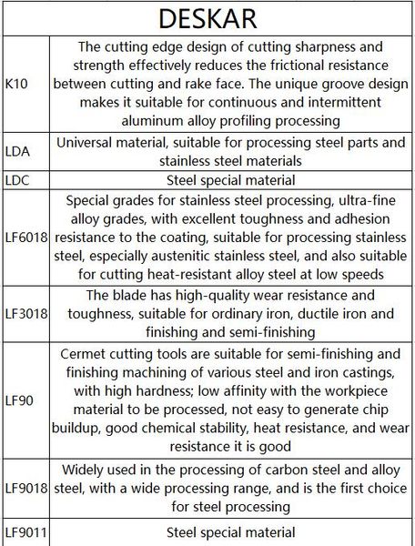 DESKAR VCGT160404 AL K10 CNC-Drehschneider Schneidkarbideinsätze Aluminium-Drehwerkzeuge VCGT 160404-AL K10 für Holzkupfer