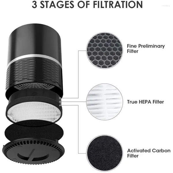 Filtro de substituição de sacos de armazenamento para o purificador de ar levoit -H132 HEPA verdadeiro e filtros de carbono ativados