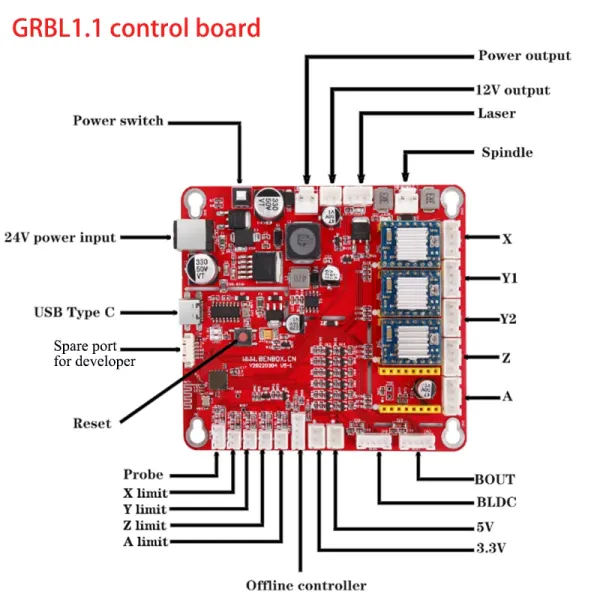 Controlador grbl 1.1 placa de controle Máquina de gravação CNC 3 Controle do eixo Controlador offline de gravação para 3018 1419