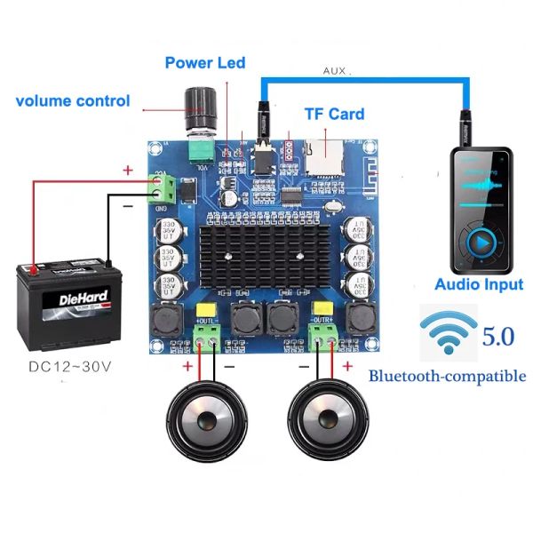 Verstärker 2*100W TDA7498 Digital Audio Amplifier Board Bluetooth Compatible Channel Class D Stereo AUX AMP Decodierte Flac/Ape/MP3/WMA/WAV