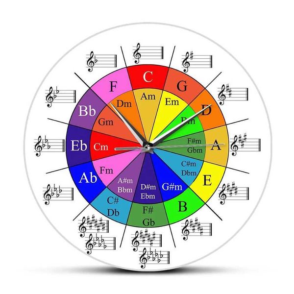 Orologi da parete Fifth Circle Music Theory Table Table Orologio Orologio Armonia Equazione Equazione Art Q240509