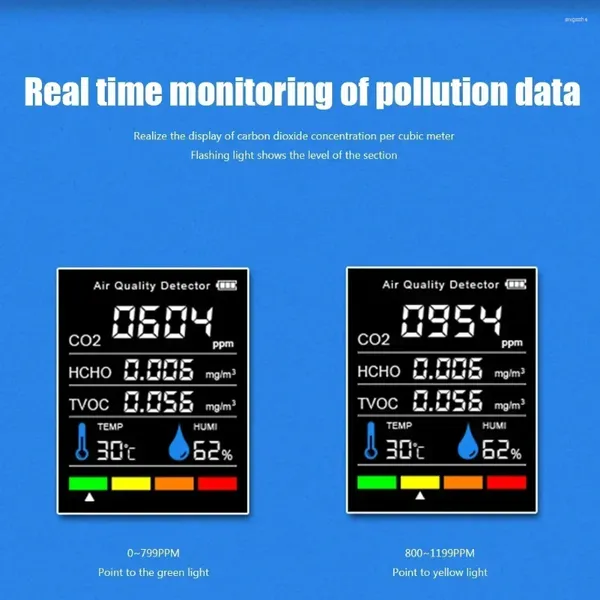 Fondant Bakken Meter Umidità Rilevatore portatile di qualità Strumento di misurazione dell'aria Diossido di temperatura a carbonio rapido