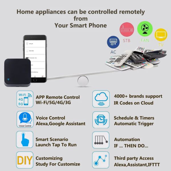 Tuya Wi -Fi Ir Дистанционное управление SmartLife с датчиком влажности температуры для кондиционера TV AC работает с Alexa, Google Home