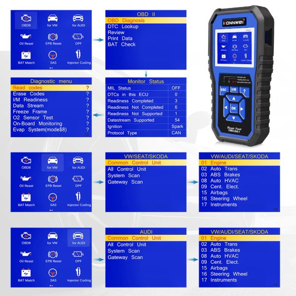 Konnwei KW450 Alle Systeme Car OBD2 Diagnosewerkzeug für VAG für VW für Audi ABS -Airbagöl ABS EPB DPF SRS TPMS Reset Scanner