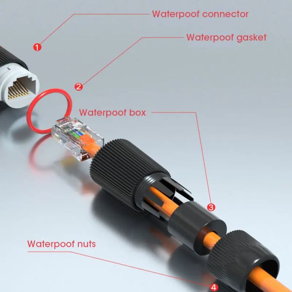 Zoerax Waterfeste Kupplungen IP67 WASGERFORTE RJ45 COUPLER -Stecker Cat 5/5E/6A Ethernet wasserdichte Koppler