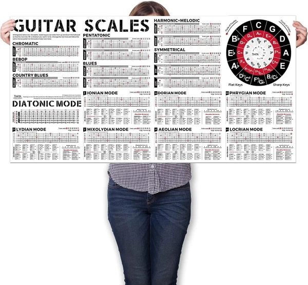 Gitar gitar akorları grafik gitar ritmi poster ölçekleri Süpürme Süpürme Teknikler egzersizleri beşinci çark ve gitar teorisi çemberi