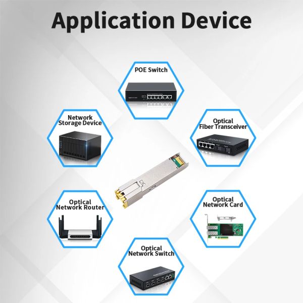 Horaco 2.5G SFP -Modul 2500m optischer Port Wende an RJ45 Ethernet -Port Gigabit 1000m Transceiver -Modul 100 -Meter -Übertragung