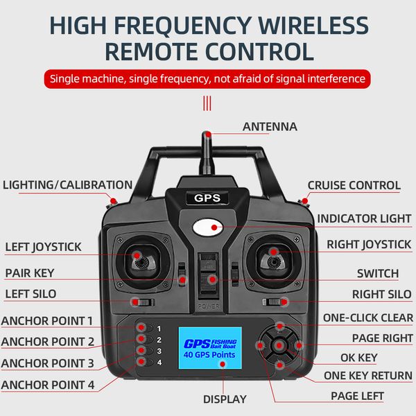 Remote Control GPS Isce