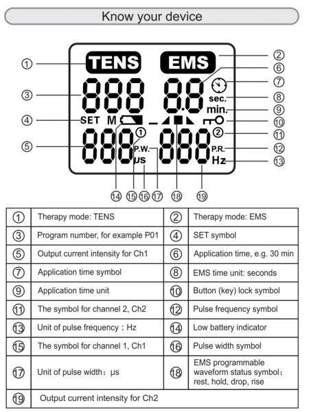 28 Modos Máquina de unidade de dezenas EMS EMS TEAPIONATURA DE TERAPIAÇÃO DE MUSTICA MERIDIAN MERIDIAN Fisioterapia Pulso de Pulso Abdominal Massageador do corpo da próstata