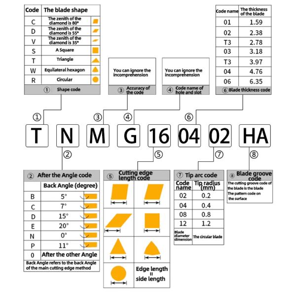 Алюминиевая вставка Kakarot TNMG160402 HA H01 TNMG 160404 TNMG 160408 Инструменты поворота для резака AL CNC Tale -Cutter 10pcs Cutter M02