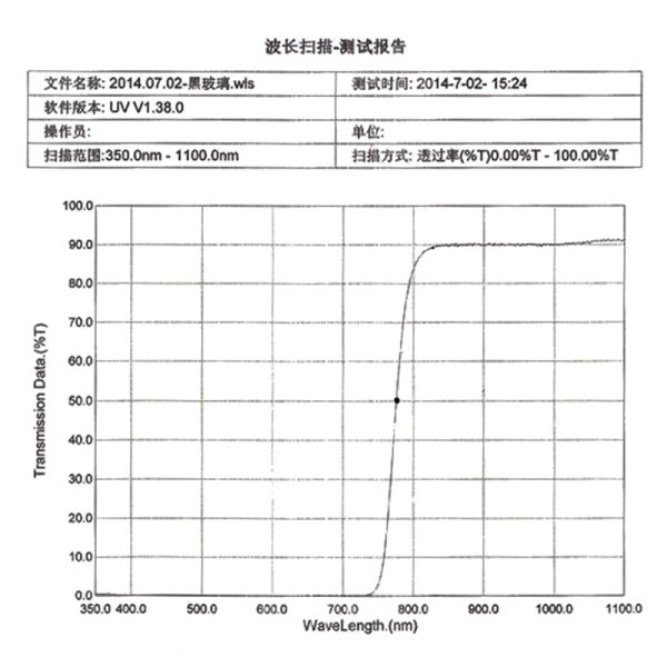 800-нм Инфракрасный 850 нм/940 нм-1100 нм фильтр длинный волновой проходной фильтр круглый диаграмма = 8,0 мм/11 мм толщиной-1,2 мм для ИК-камеры CCD-камера M12 1PCS