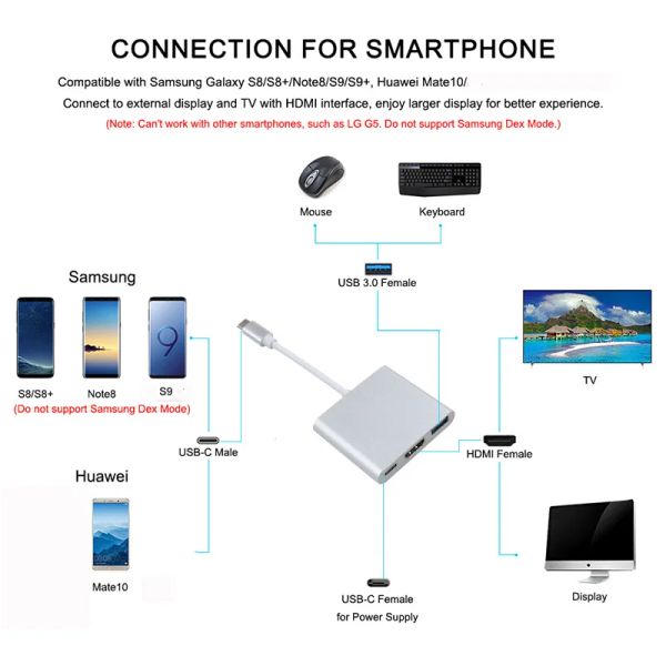 Hub type-C USB C a HDMI Adattatore Cavo Splitter USB-C 3 in 1 4K HDMI USB 3.0 PD Adattatore intelligente di ricarica veloce per MacBook Air Pro per MacBook Air Pro