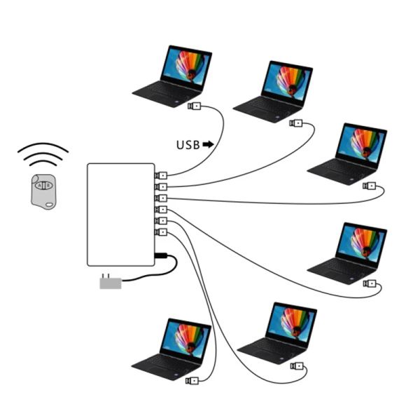 Sistema di visualizzazione degli allarmi per la sicurezza per laptop per laptop, allarme antifurto antitheft per negozi al dettaglio con telecomando, computer per notebook, 6 porte