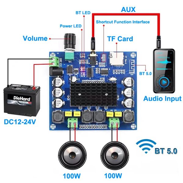Amplificador 2*100W TPA3116 BluetoothCompatible Digital Audio Power Amplifier Placa HiFi Sound Dual Channel Classe D Estéreo Aux TF AMP