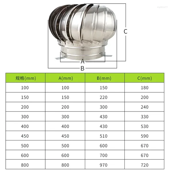 Yatak Setleri 110mm 150mm 200mm Pipefit Çatı Ventilasyon Fanı 304 Paslanmaz Çelik Ventilatör Rüzgar Türbinleri Hava Havalandırma Tatağı