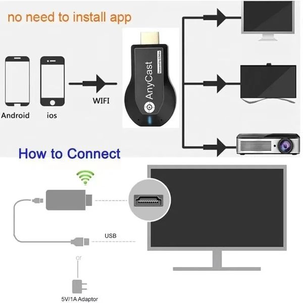 Anycast m2 ezcast miracast qualquer ar AirPlay CROME CROMECT CROMECAST TV Stick Wi -Fi Dishing Dongle para iOS Andriod1.Para Ezcast Airplay TV Stick