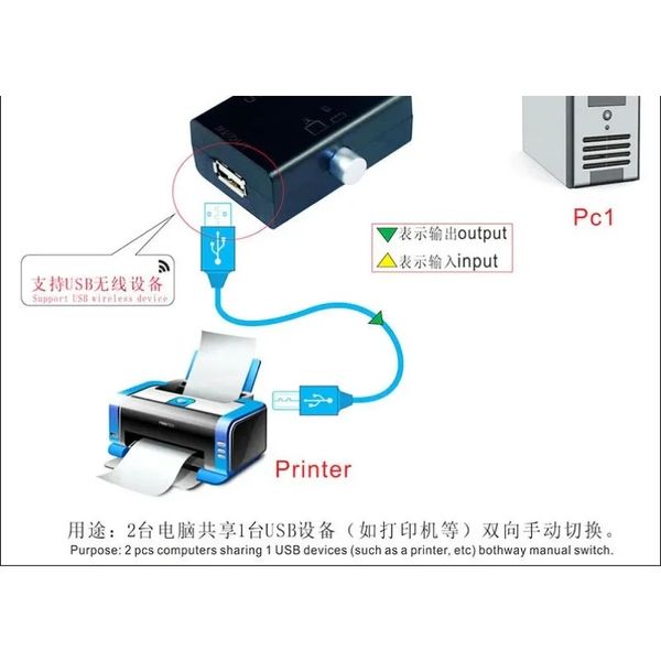 2024 Горячий высококачественный новый USB -общий переключатель Share Box Hub 2 порты PC PC Computer Scanner Руководство принтера Hot Promotion оптом для ПК -сканера Hubfor PC Scanner Hub
