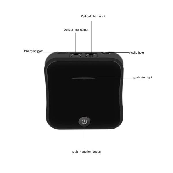 B19 APTX HD Baixa Latência Bluetooth 5.0 Receptor de áudio Música CSR8675 TV PC Adaptador sem fio RCA/SPDIF/3,5 mm Jack auxiliar